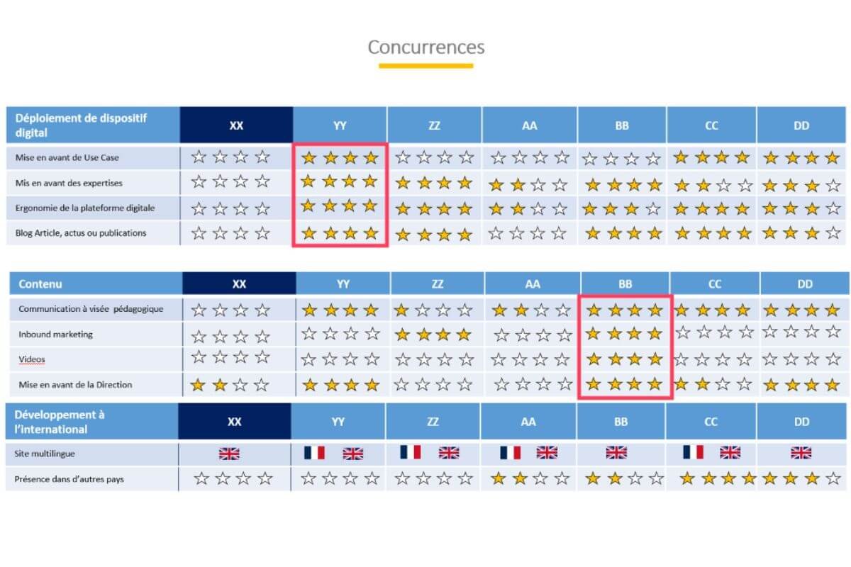 Stratégie digitale | GUYOMAR.EU